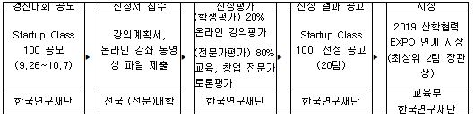 한국연구재단표.JPG