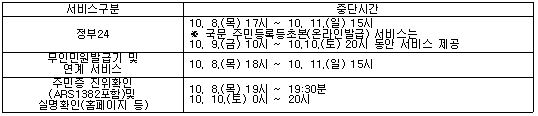 주민등록민원서비스중단표.JPG